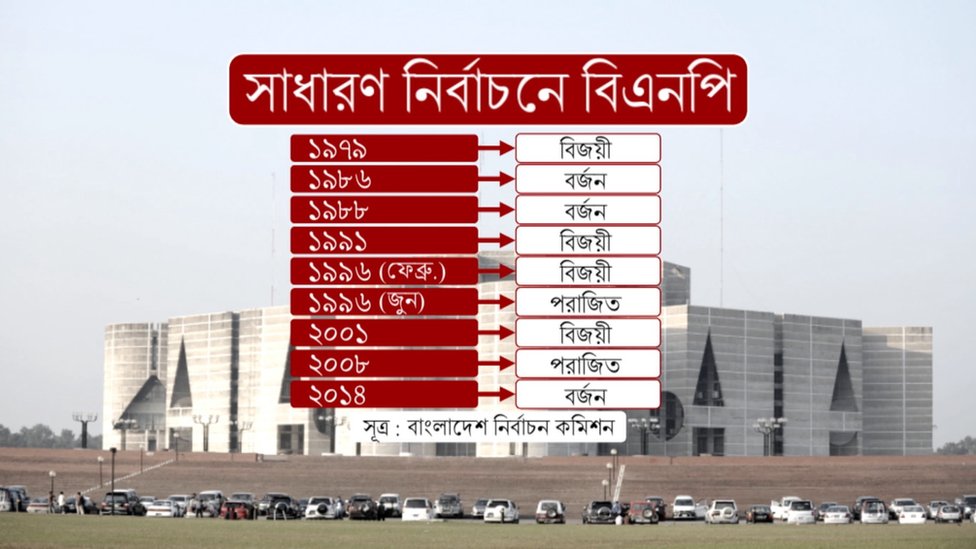 সাধারণ নির্বাচনে বিএনপি