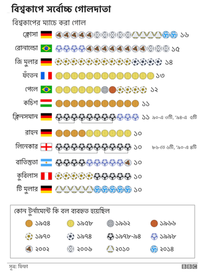 বিশ্বকাপ ২০১৮ রাশিয়া