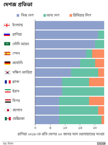 বিশ্বকাপ ২০১৮ রাশিয়া