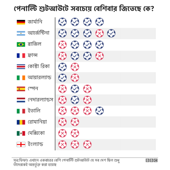 বিশ্বকাপ ২০১৮ রাশিয়া