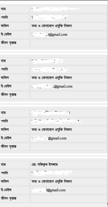 সরকারি দফতরের ওয়েবসাইটে অধিকাংশ কর্মকর্তা কর্মচারীদের ব্যক্তিগত ইমেইল অ্যাকাউন্ট দেয়া আছে।