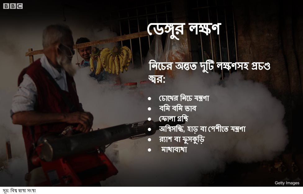 ঢাকায় মশা মারা হচ্ছে