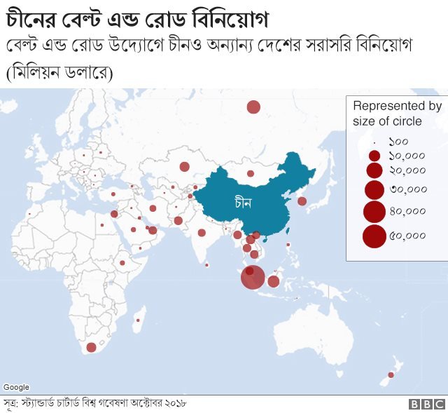 চীনের বেল্ট এন্ড রোড প্রকল্প