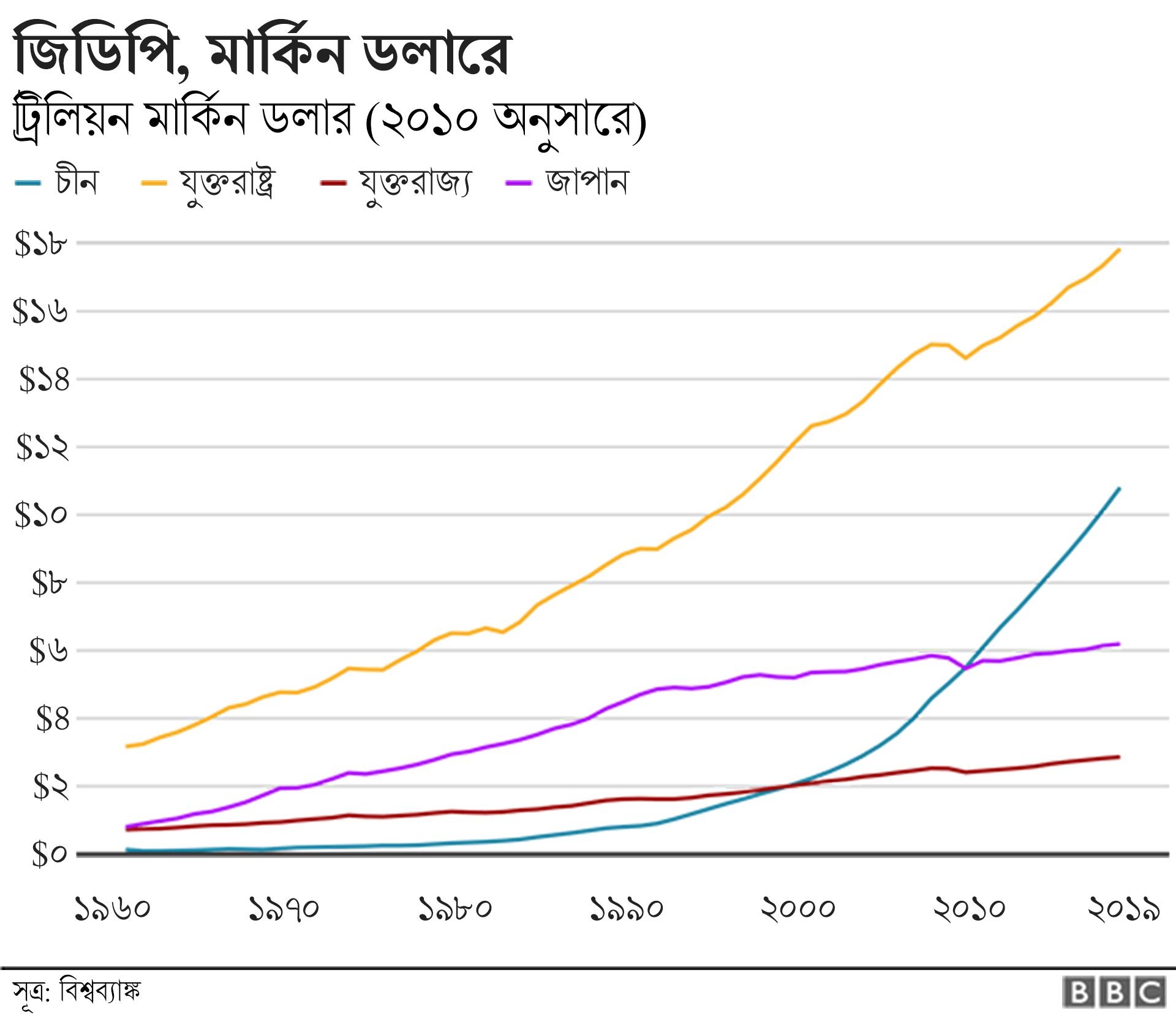জিডিপি