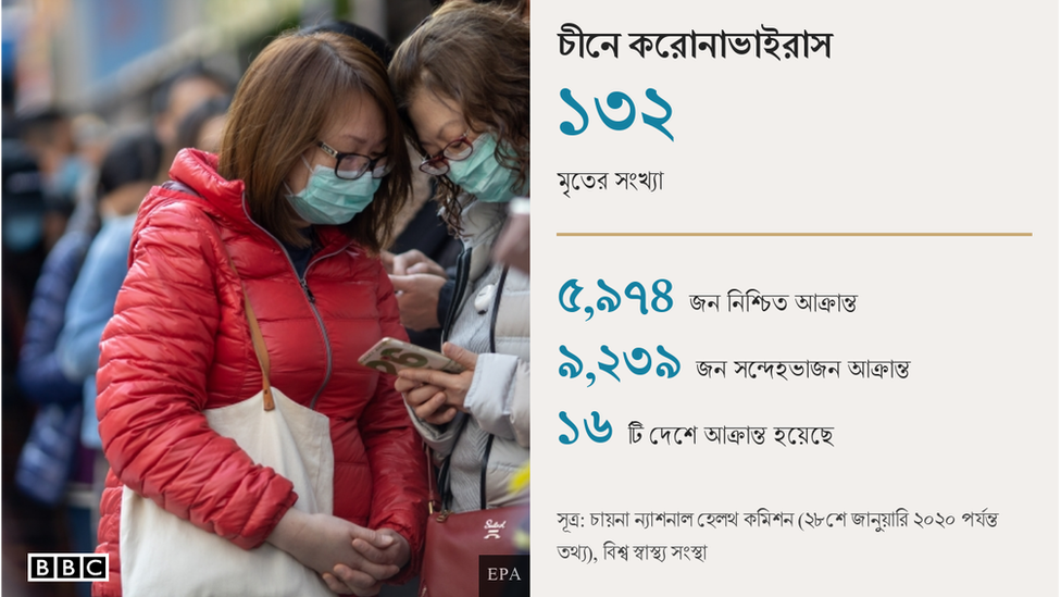 চীনে করোনাভাইরাস চীনে করোনাভাইরাস