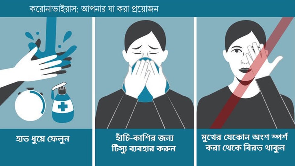 করোনাভাইরাস