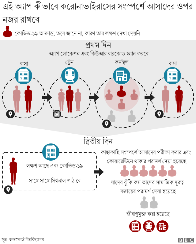 সামাজিক যোগযোগ অ্যাপ