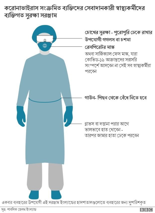 পিপিই