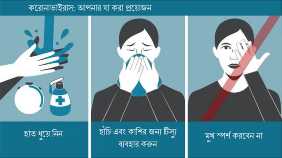 করোনাভাইরাস, বাংলাদেশ করোনাভাইরাস, বাংলাদেশ