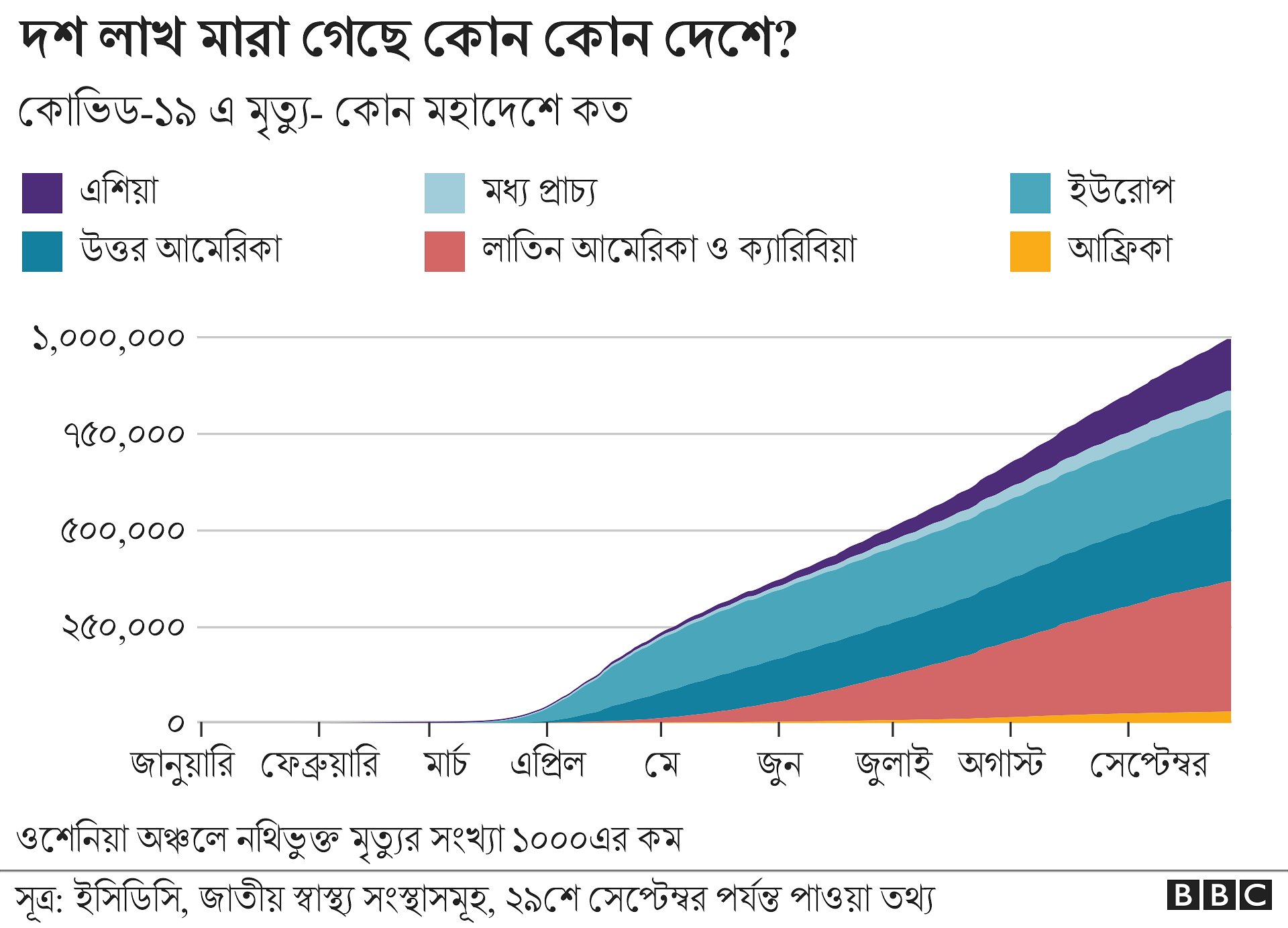 গ্রাফিক্স