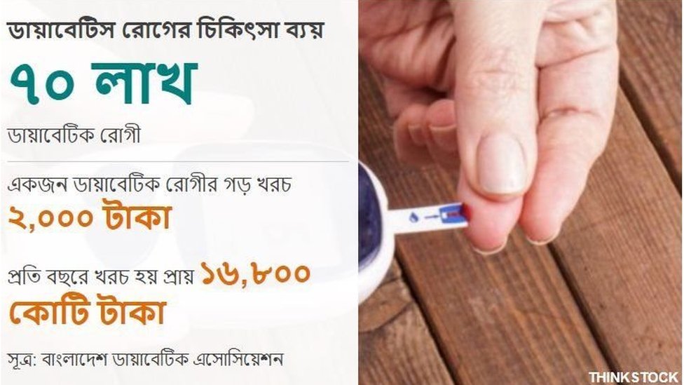 ডায়াবেটিস রোগের চিকিৎসা তথ্য