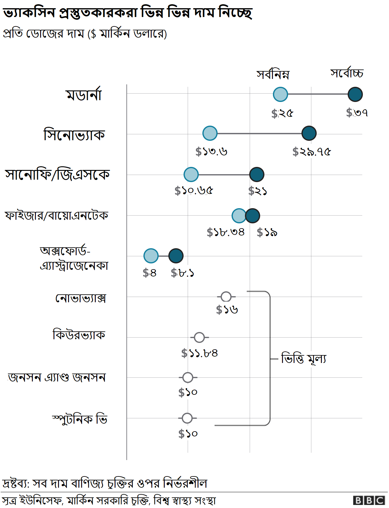 বিভিন্ন টিকা বিক্রি হচ্ছে ভিন্ন ভিন্ন দামে