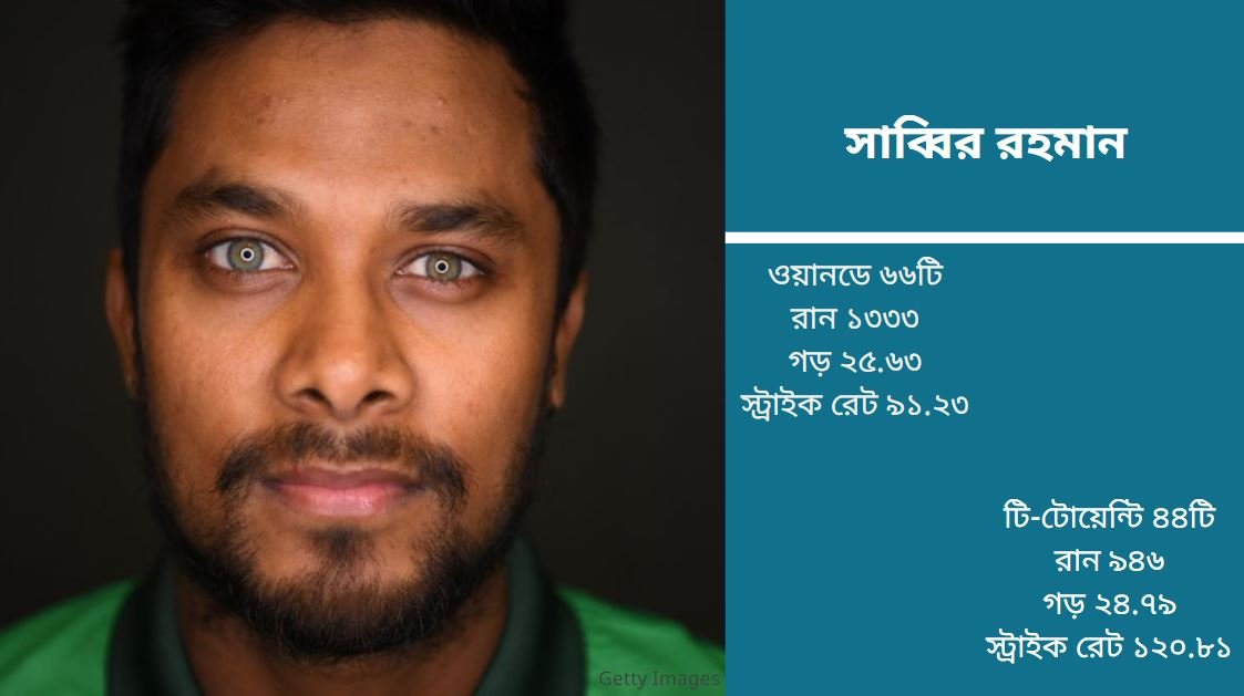সাব্বির বাংলাদেশের হয়ে দুটো ওয়ানডে বিশ্বকাপ ও একটি চ্যাম্পিয়ন্স ট্রফি খেলেন। সাব্বির বাংলাদেশের হয়ে দুটো ওয়ানডে বিশ্বকাপ ও একটি চ্যাম্পিয়ন্স ট্রফি খেলেন।