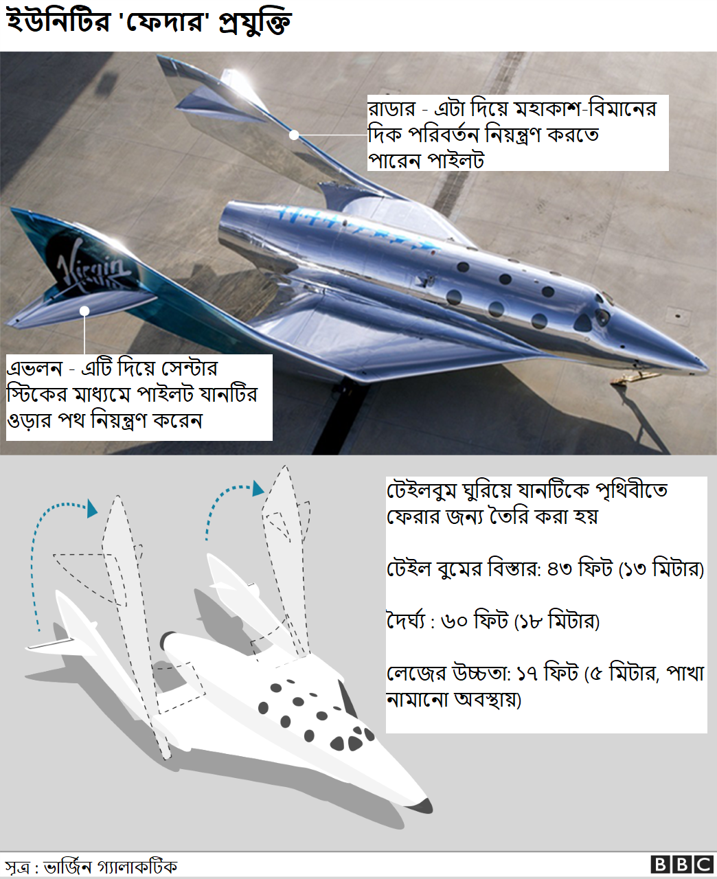 ফেদারিং সিস্টেম ফেদারিং সিস্টেম