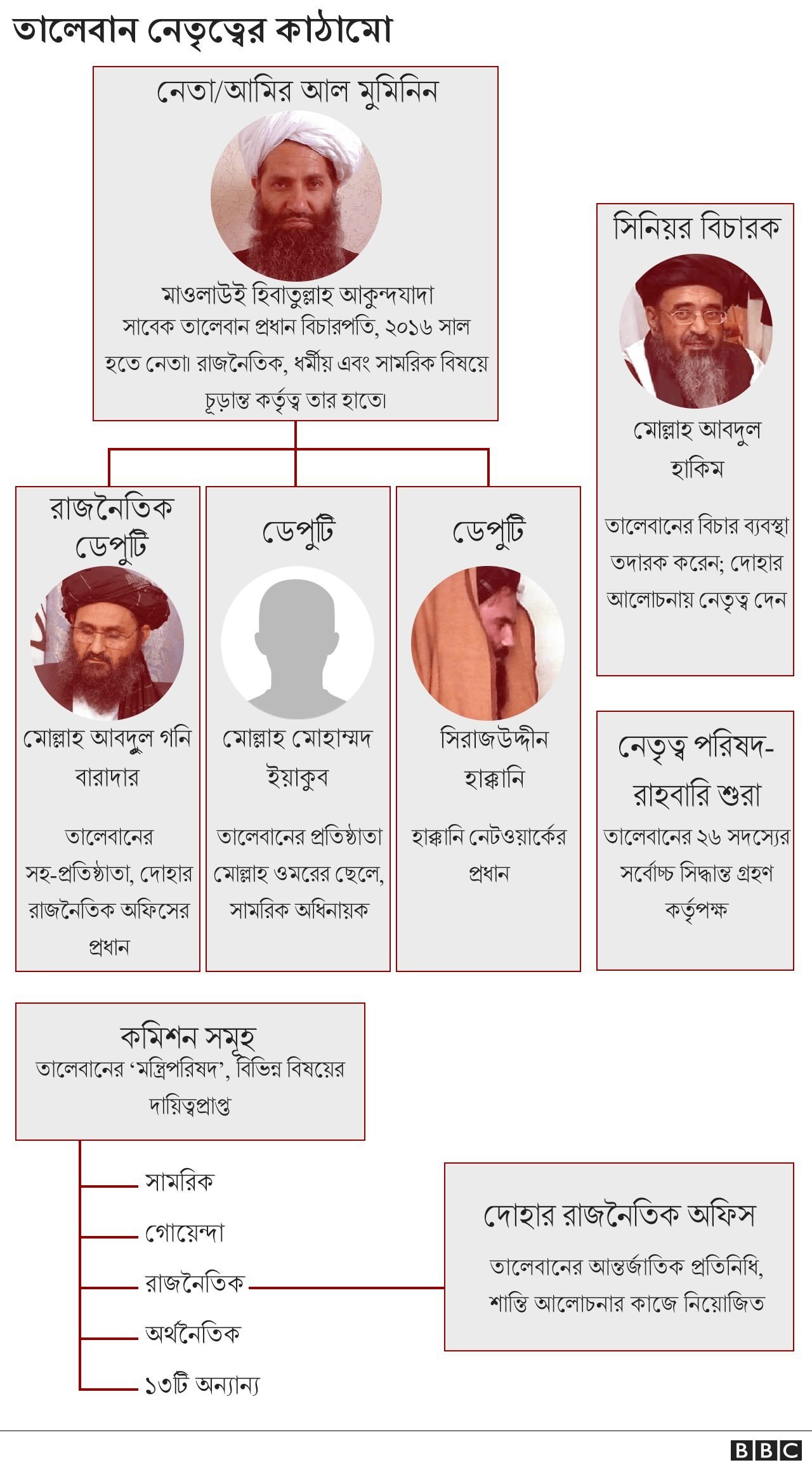 তালেবানের নেতারা তালেবানের নেতারা