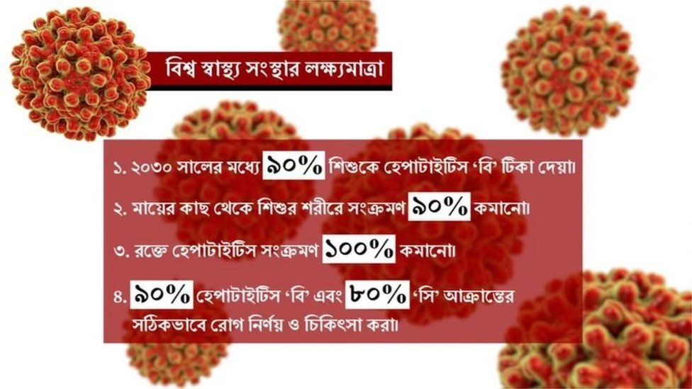 ২০৩০ সালের মধ্যে ৯০ শতাংশ শিশুর হেপাটাইটিস বি টিকা নিশ্চিত করতে চায় বিশ্ব স্বাস্থ্য সংস্থা