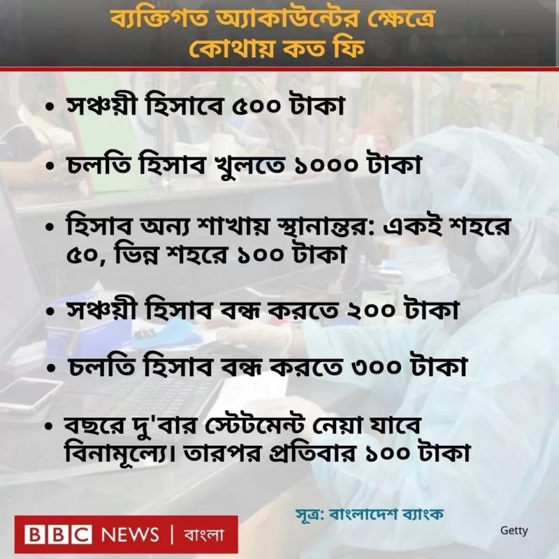 ব্যাংক হিসাবের খরচ ব্যাংক হিসাবের খরচ