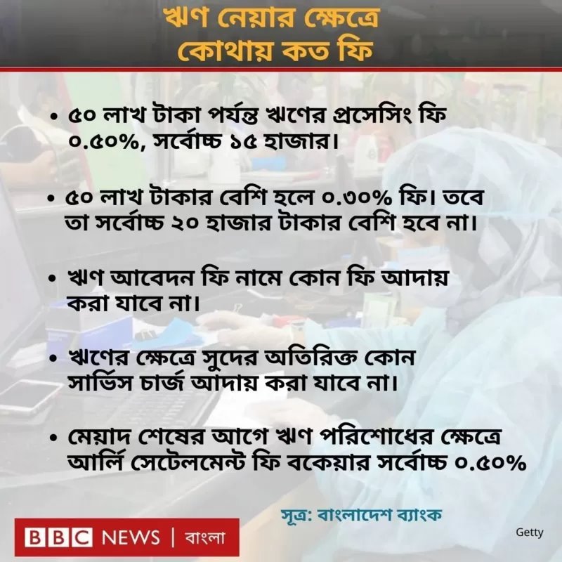 ঋণ নেয়ার খরচ ঋণ নেয়ার খরচ