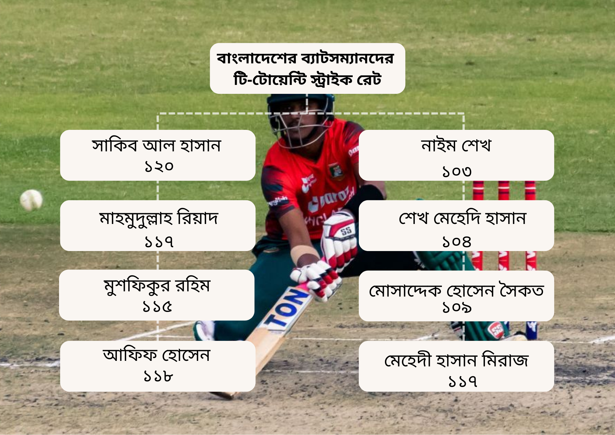 বাংলাদেশ, আফগানিস্তান, এশিয়া কাপ বাংলাদেশ, আফগানিস্তান, এশিয়া কাপ
