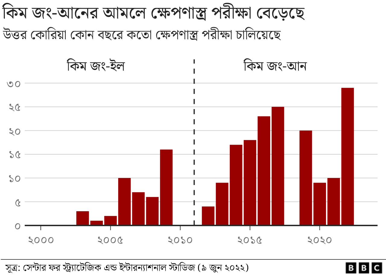 গ্রাফ গ্রাফ