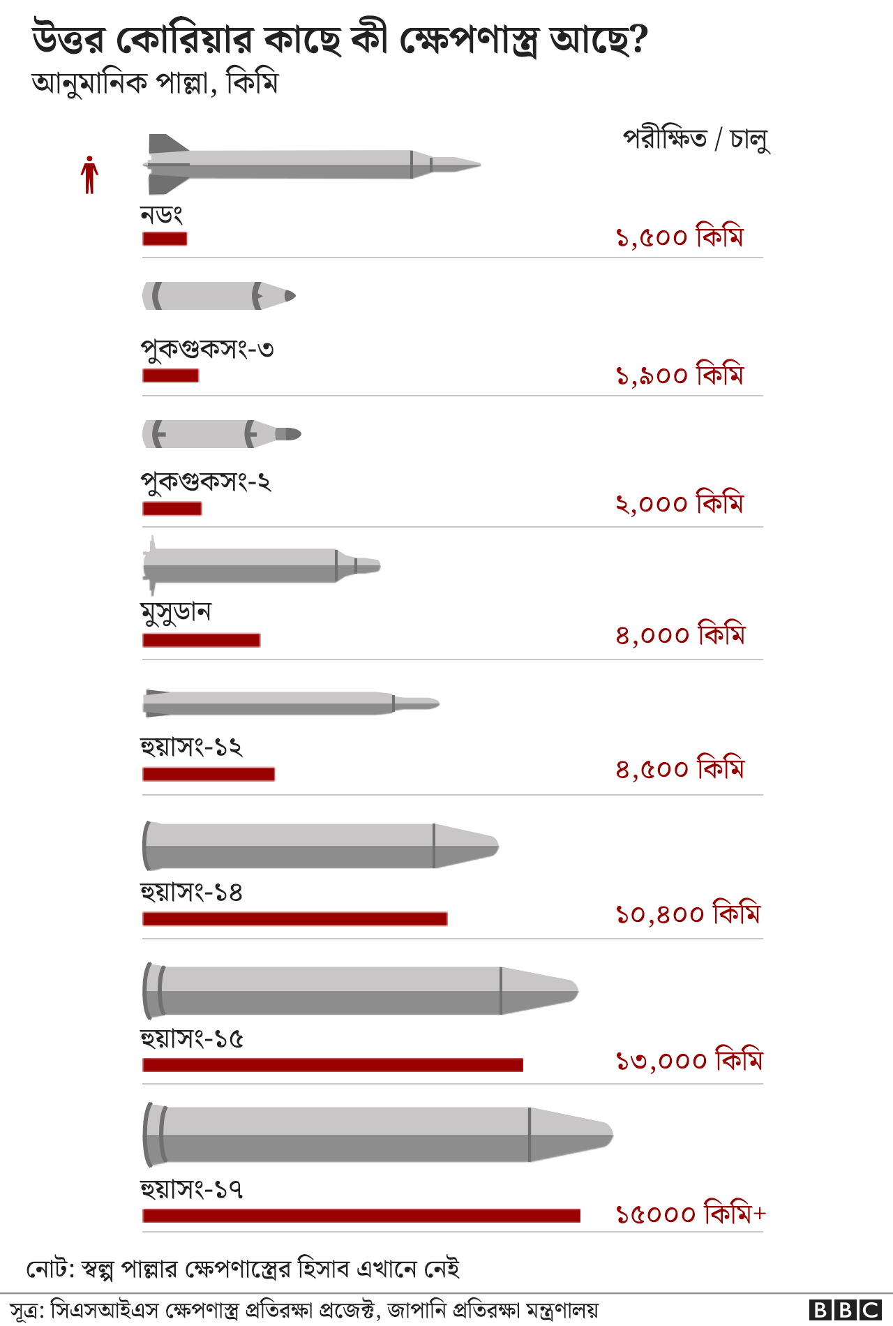গ্রাফ গ্রাফ