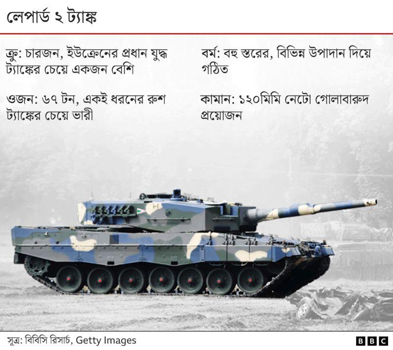 লেপার্ড টু ট্যাংক