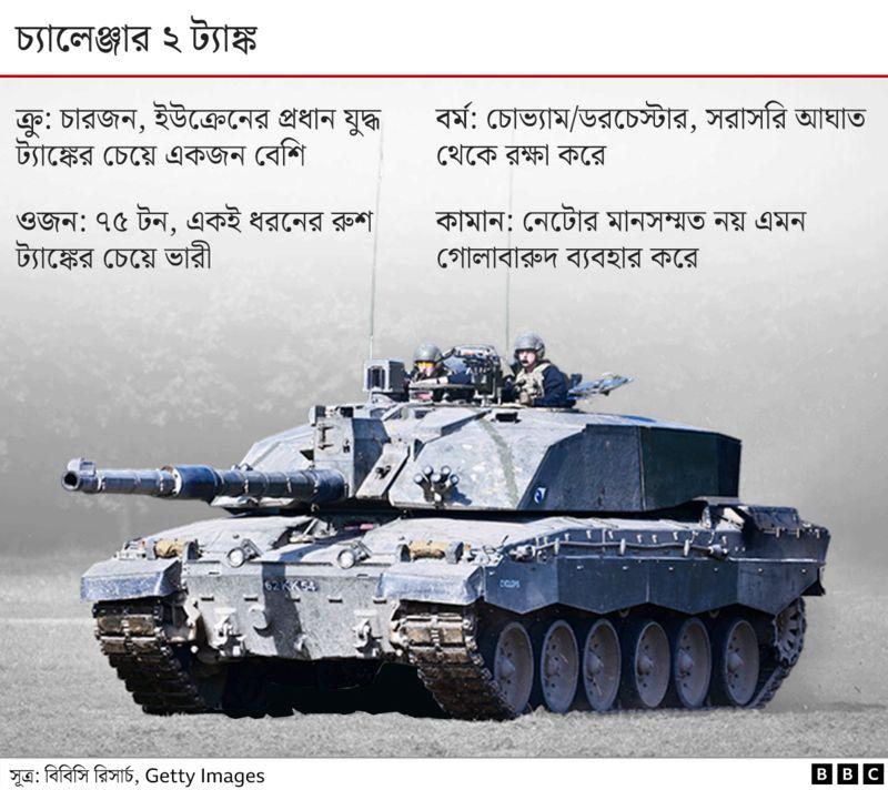 চ্যালেঞ্জার টু ট্যাংক