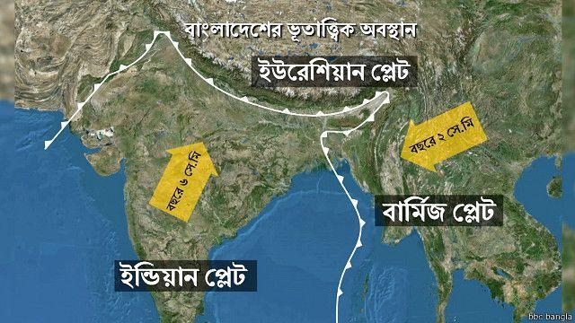 ভূমিকম্প ভূমিকম্প