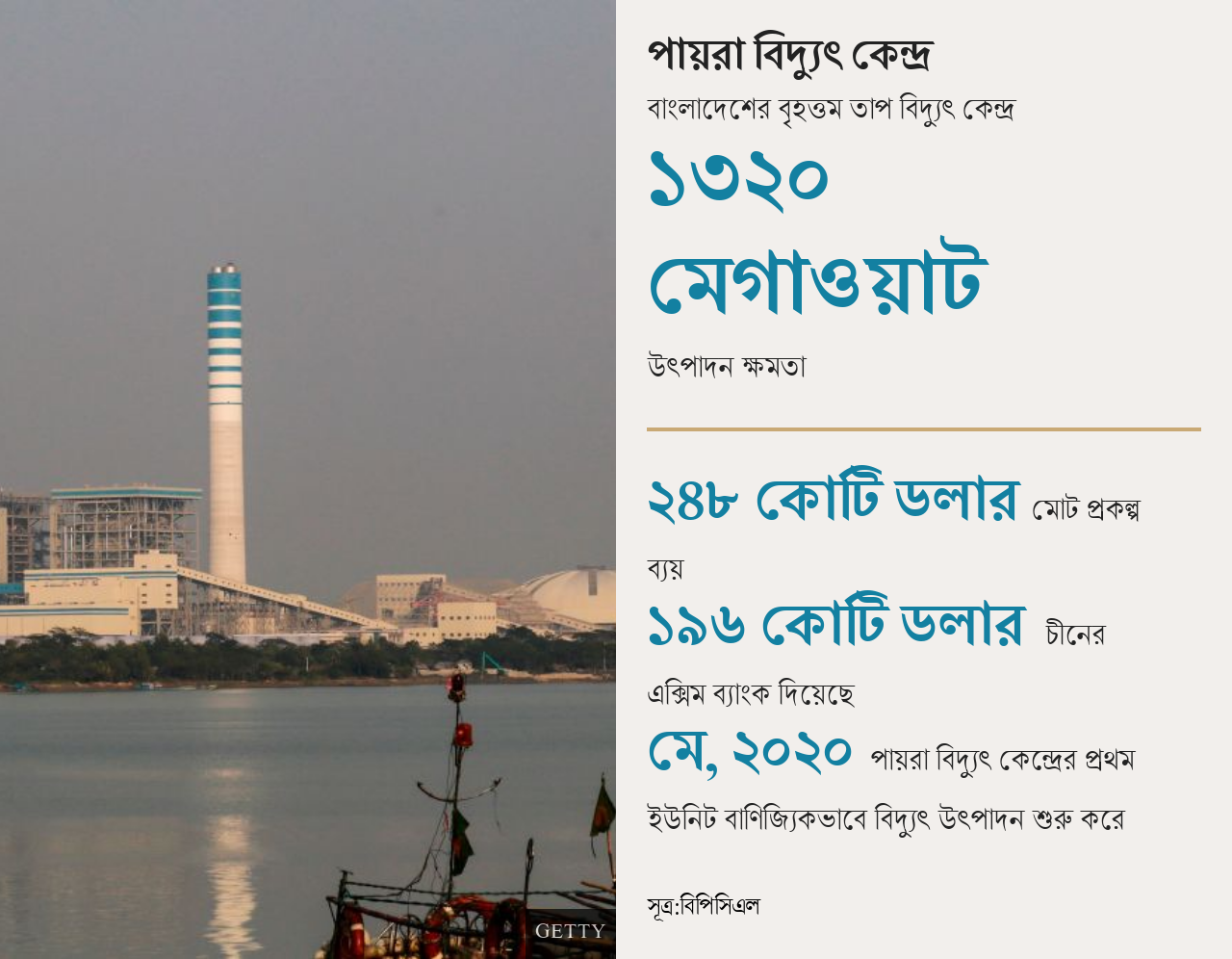 পায়রা বিদ্যুৎ কেন্দ্র